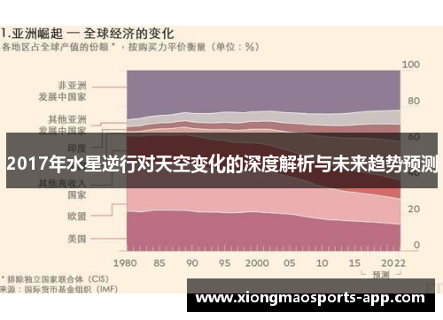 2017年水星逆行对天空变化的深度解析与未来趋势预测